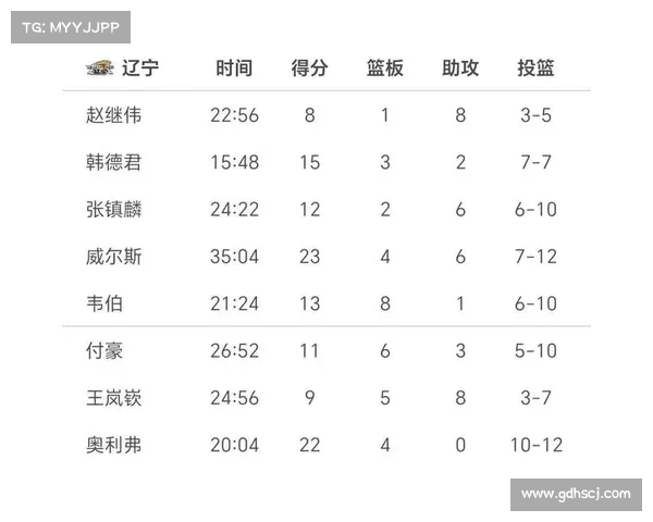 CBA官方发布最新赛季规则调整方案 助力联赛更具竞争力与观赏性